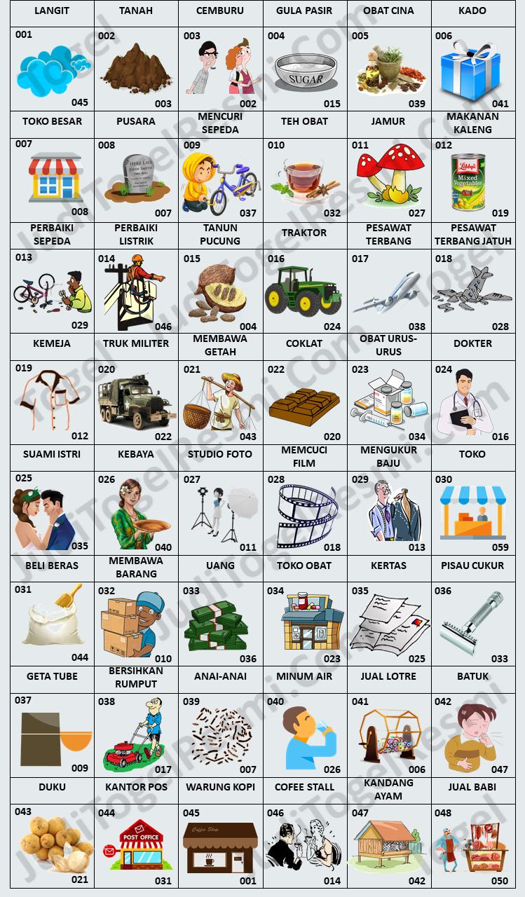 Tabel bergambar dari Buku Mimpi 3D bergambar yang menampilkan berbagai simbol dan angka dari 001 hingga 048. Gambar-gambar mencakup berbagai objek seperti langit, tanah, gula pasir, sepeda, kemeja, traktor, pesawat terbang, dan lainnya.