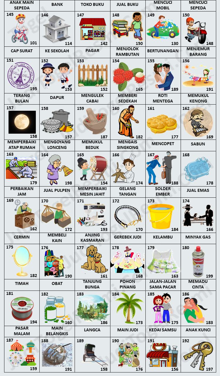 Tabel bergambar dari Buku Mimpi 3D yang menampilkan berbagai simbol dan angka dari 145 hingga 192.