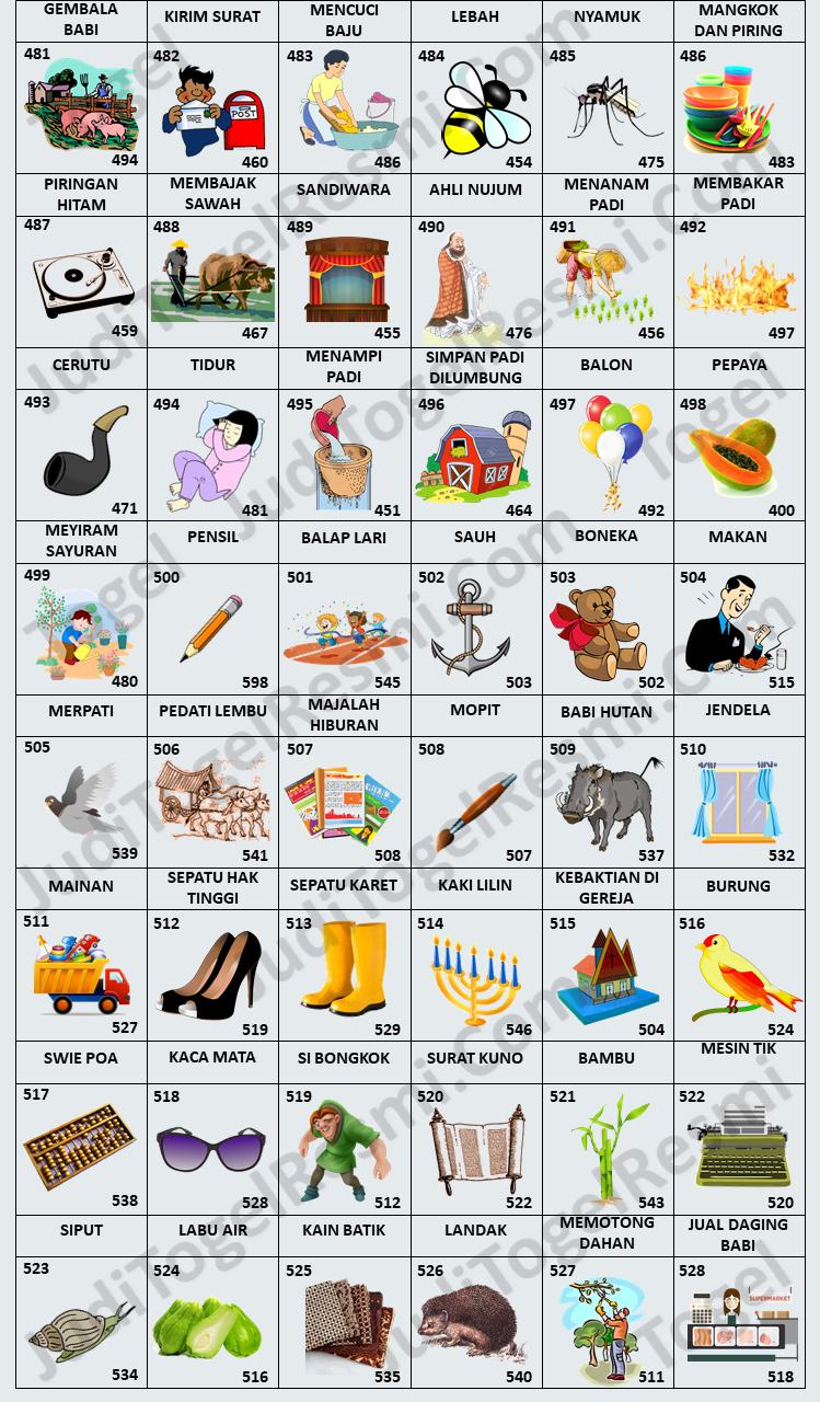 Tabel bergambar dari Buku Mimpi 3D yang menampilkan berbagai simbol dan angka dari 481hingga 528.