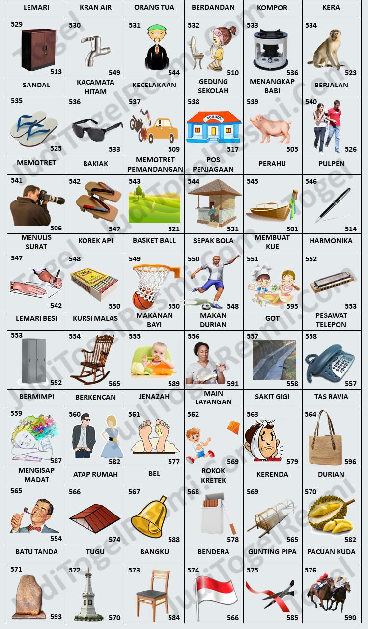 Tabel bergambar dari Buku Mimpi 3D yang menampilkan berbagai simbol dan angka dari 529 hingga 576.