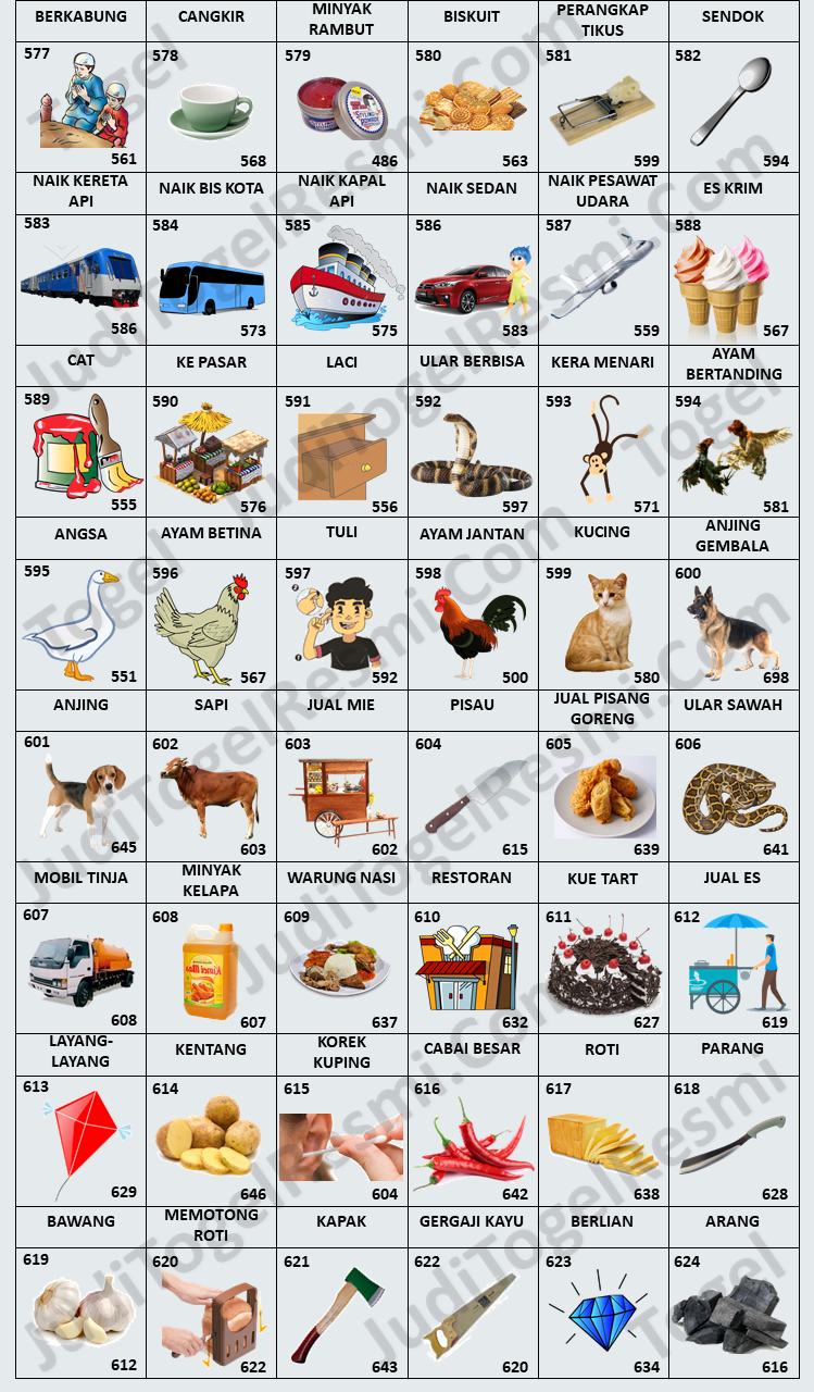 Tabel bergambar dari Buku Mimpi 3D yang menampilkan berbagai simbol dan angka dari 577 hingga 624.