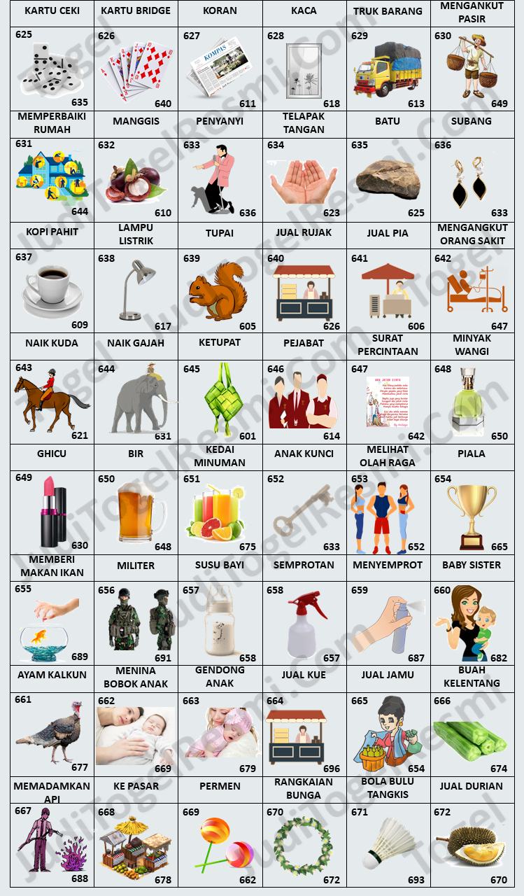 Tabel bergambar dari Buku Mimpi 3D yang menampilkan berbagai simbol dan angka dari 625 hingga 672.