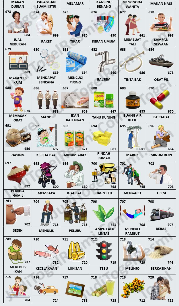 Tabel bergambar dari Buku Mimpi 3D yang menampilkan berbagai simbol dan angka dari 673 hingga 720.