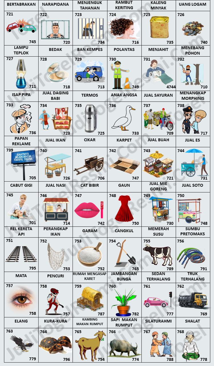 Tabel bergambar dari Buku Mimpi 3D yang menampilkan berbagai simbol dan angka dari 721 hingga 768.