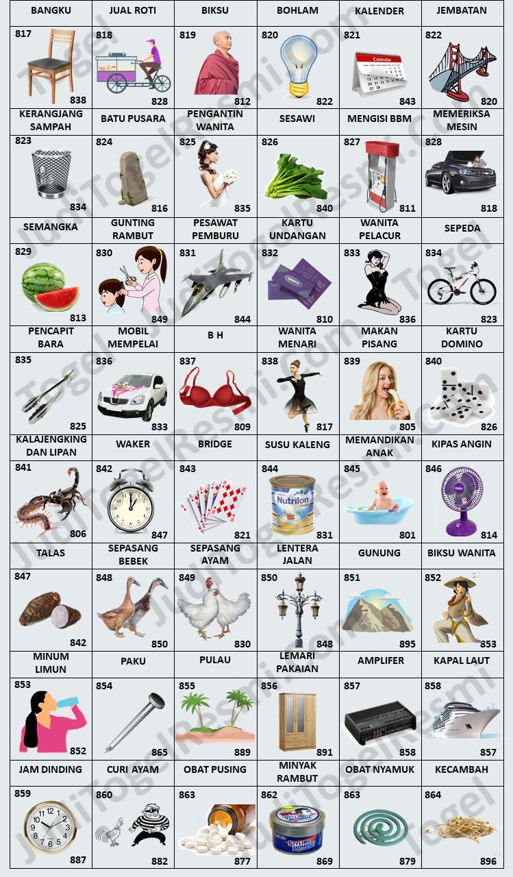 Tabel bergambar dari Buku Mimpi 3D yang menampilkan berbagai simbol dan angka dari 817 hingga 864.