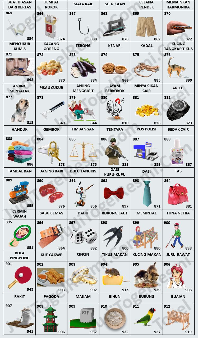 Tabel bergambar dari Buku Mimpi 3D yang menampilkan berbagai simbol dan angka dari 865 hingga 912.