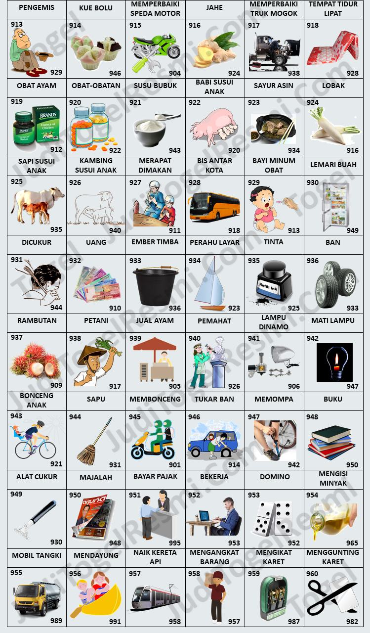 Tabel bergambar dari Buku Mimpi 3D yang menampilkan berbagai simbol dan angka dari 913 hingga 960.