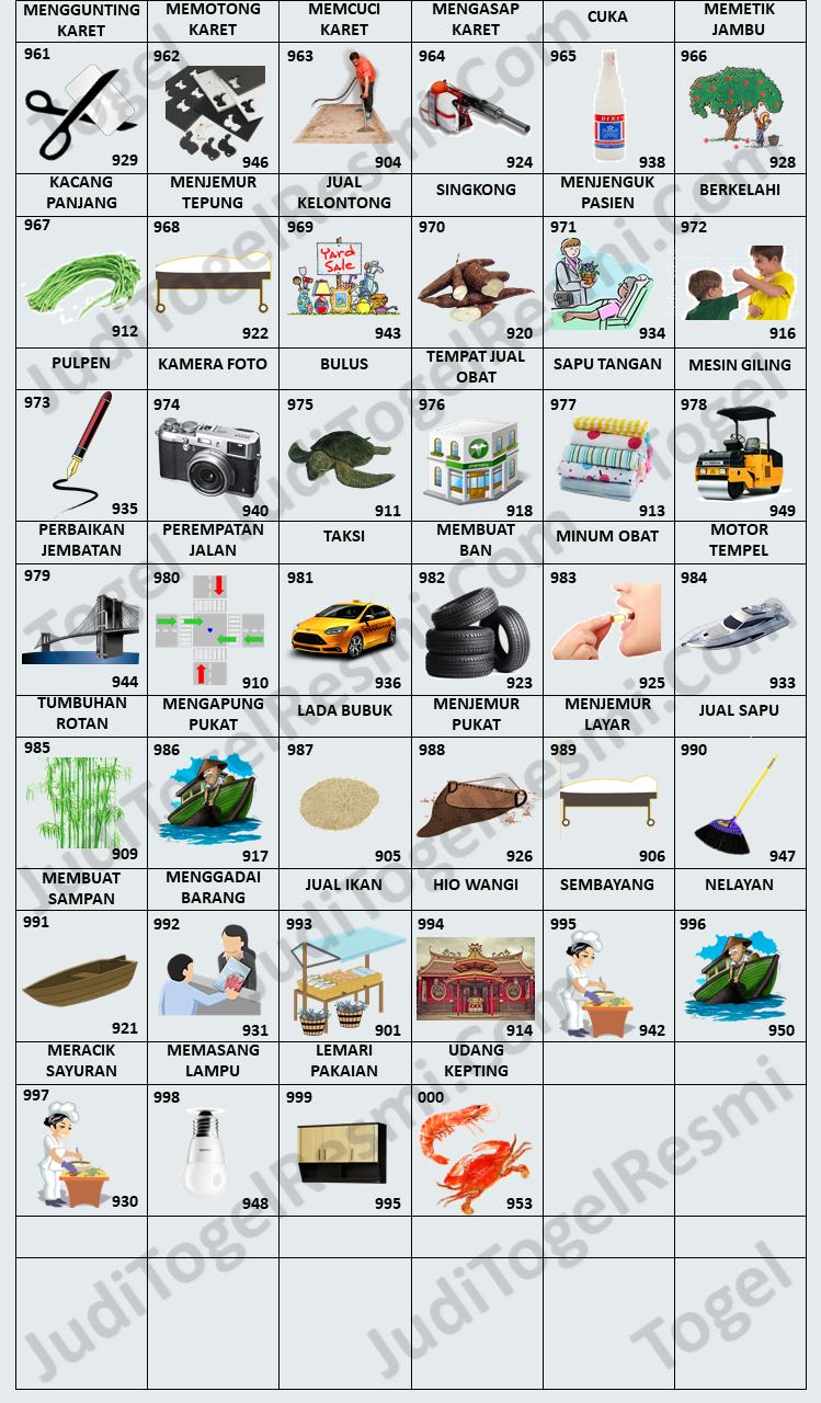 Tabel bergambar dari Buku Mimpi 3D yang menampilkan berbagai simbol dan angka dari 961 hingga 000.